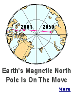 The molten iron core of the earth makes it a giant magnet, and the field is moving, throwing your compass off.